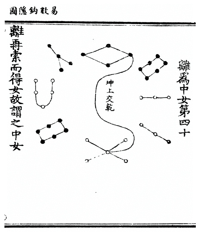 第 51 页