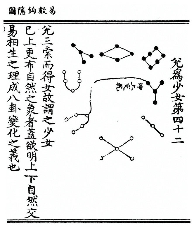 第 53 页