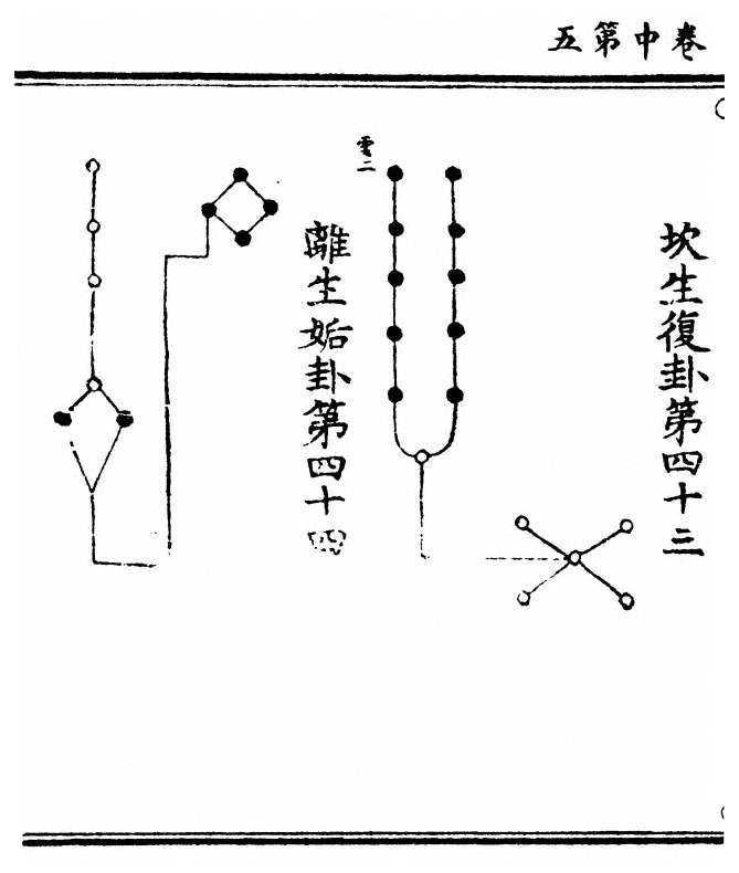 第 54 页