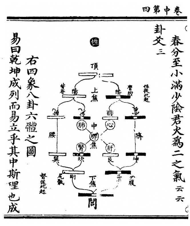 p. 32
