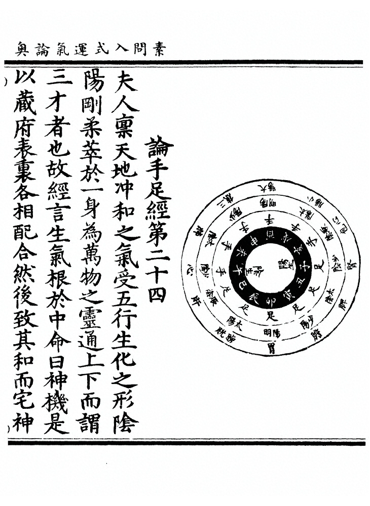 第 94 页