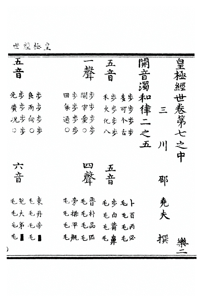 第 1580 页