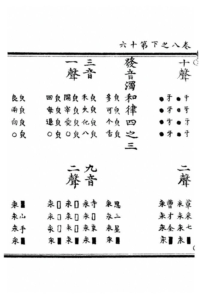 第 1948 页
