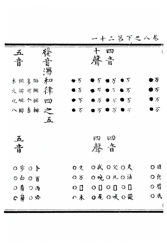 第 1958 页