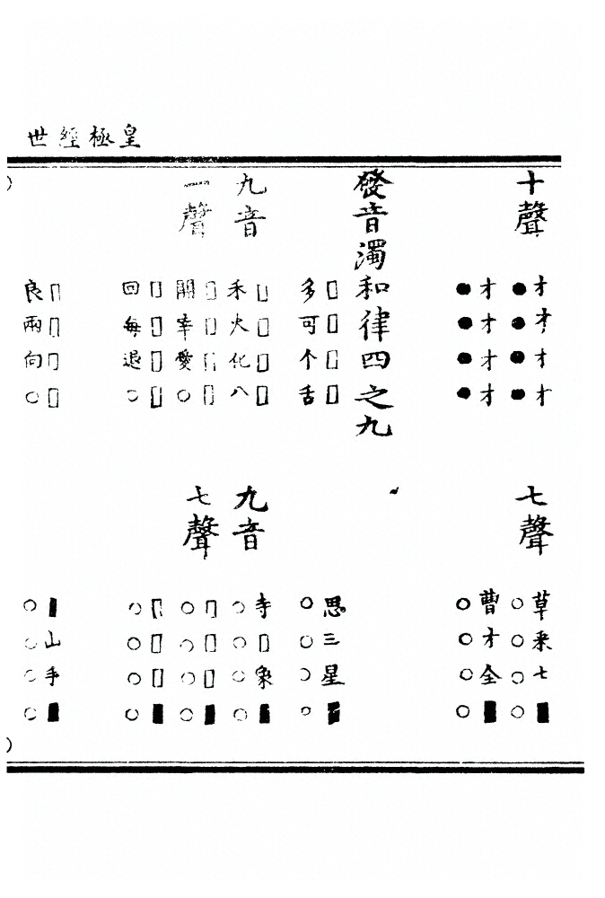 第 1979 页