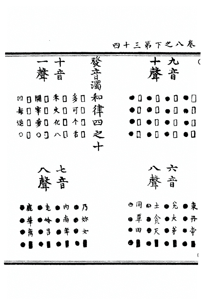 第 1984 页