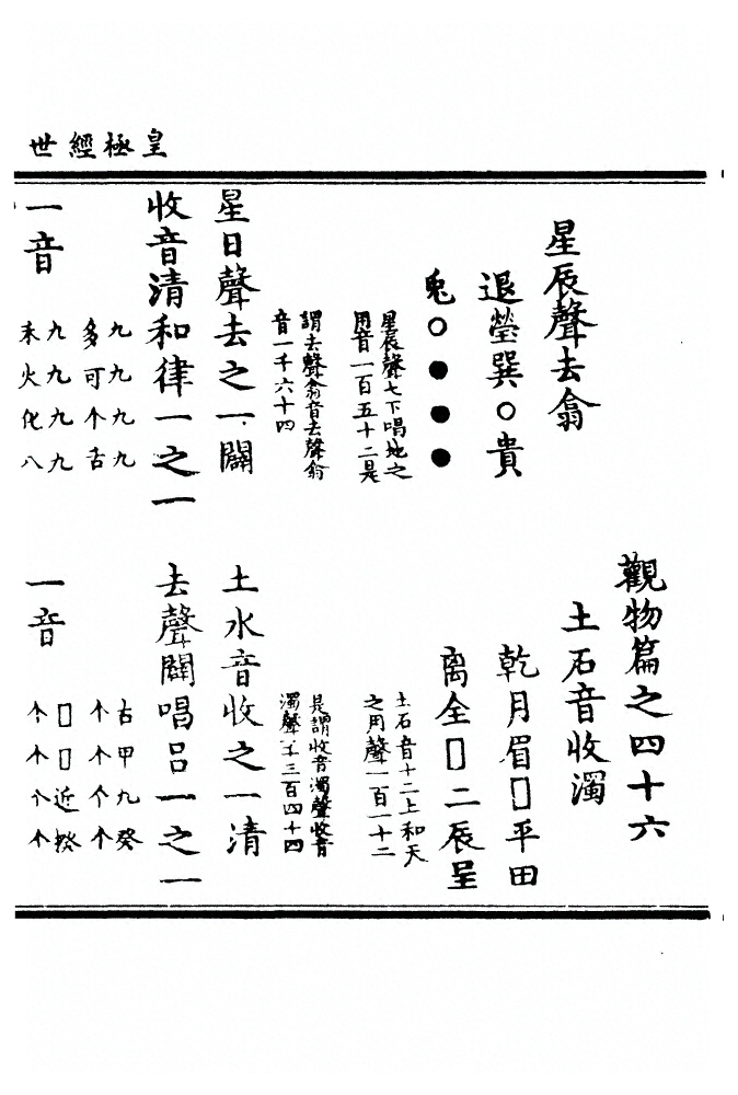 第 2003 页