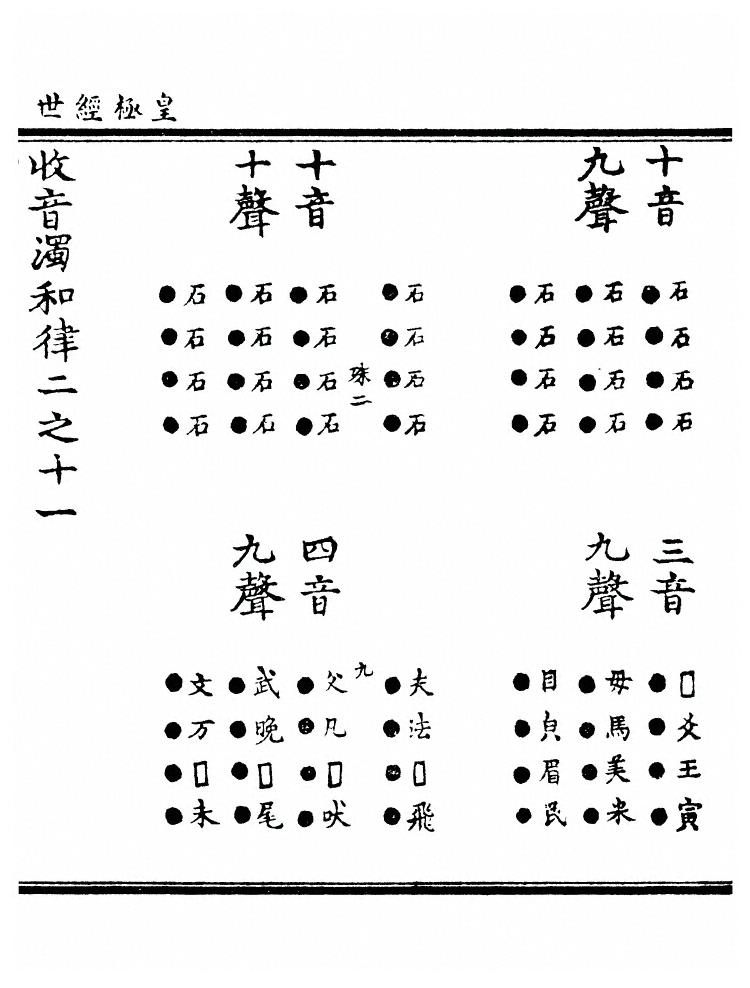 第 2117 页
