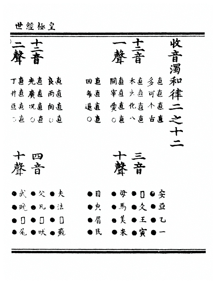第 2123 页