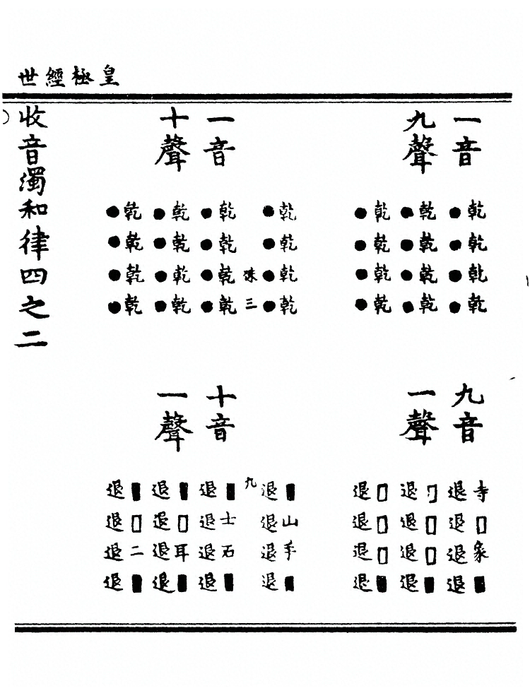 第 2195 页