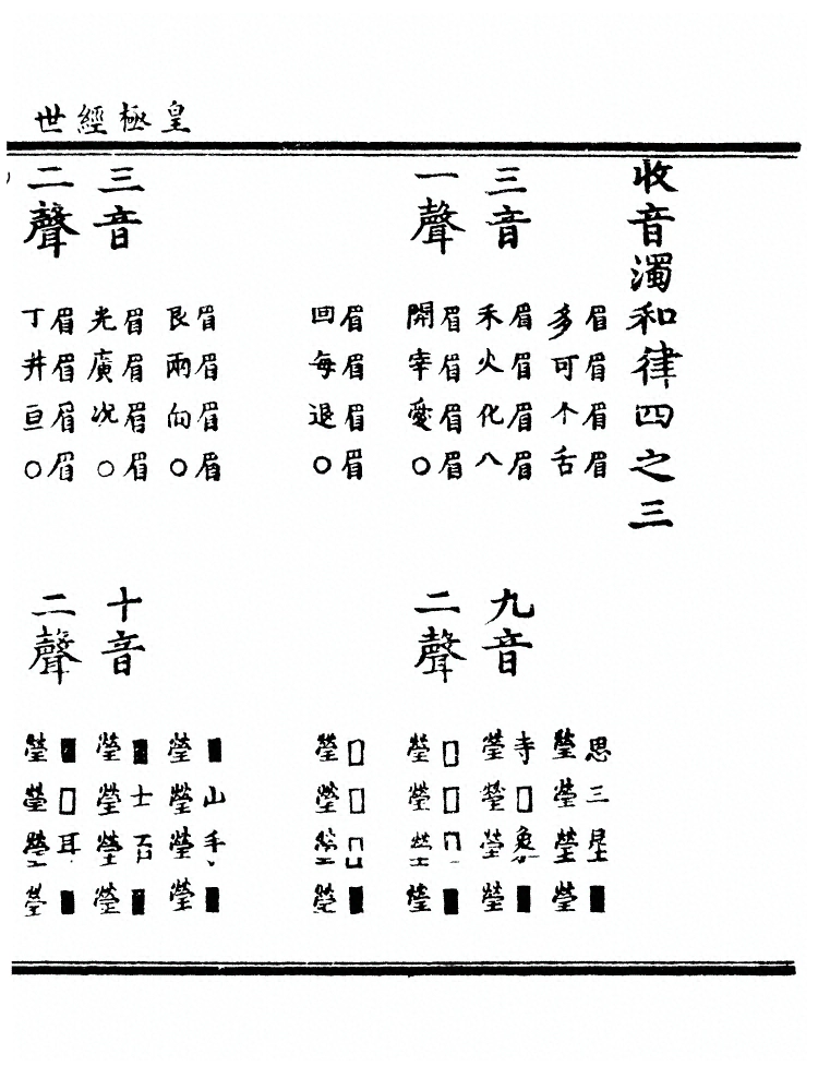 第 2201 页