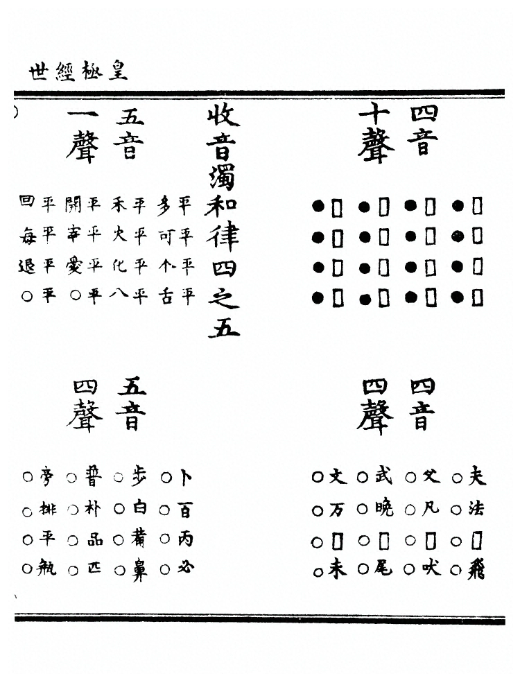 第 2211 页