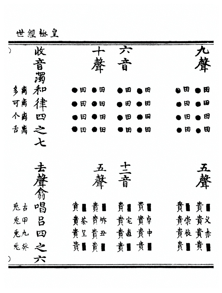 p. 2221