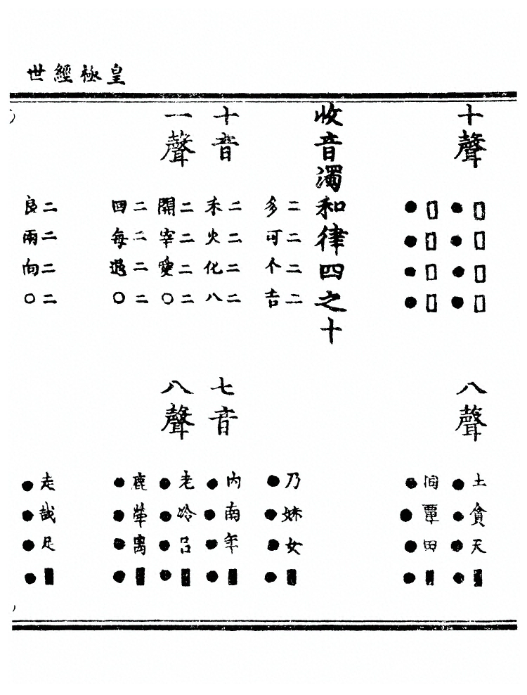 第 2237 页