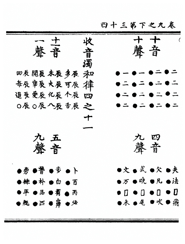 第 2242 页