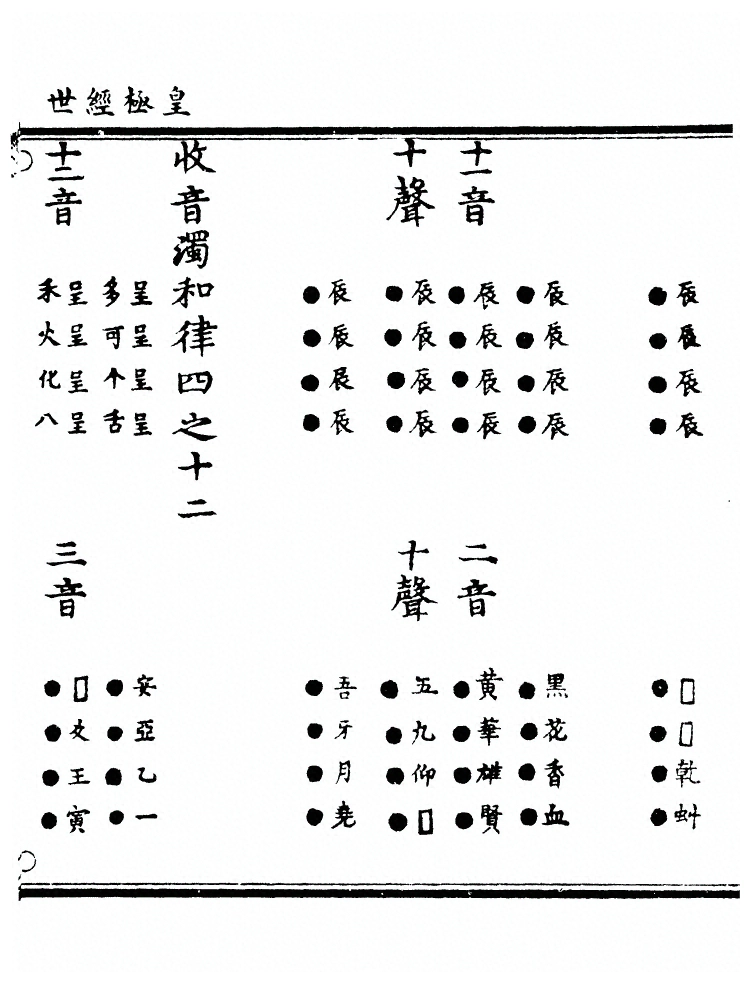 第 2247 页