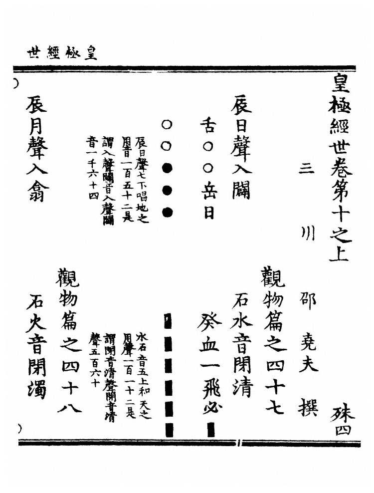 第 2253 页