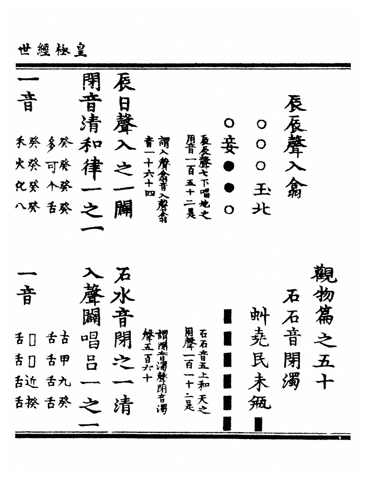 第 2255 页