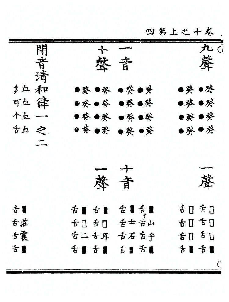 p. 2260