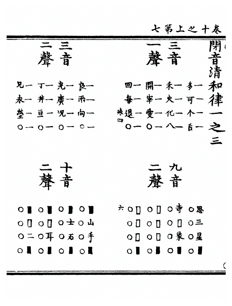 第 2266 页