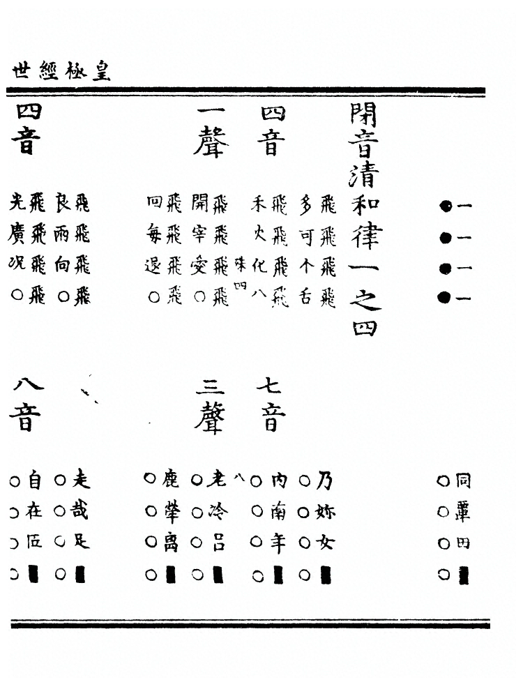 第 2271 页