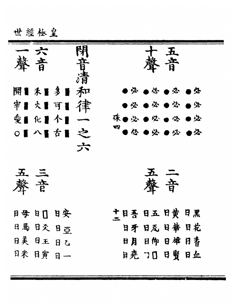 第 2281 页