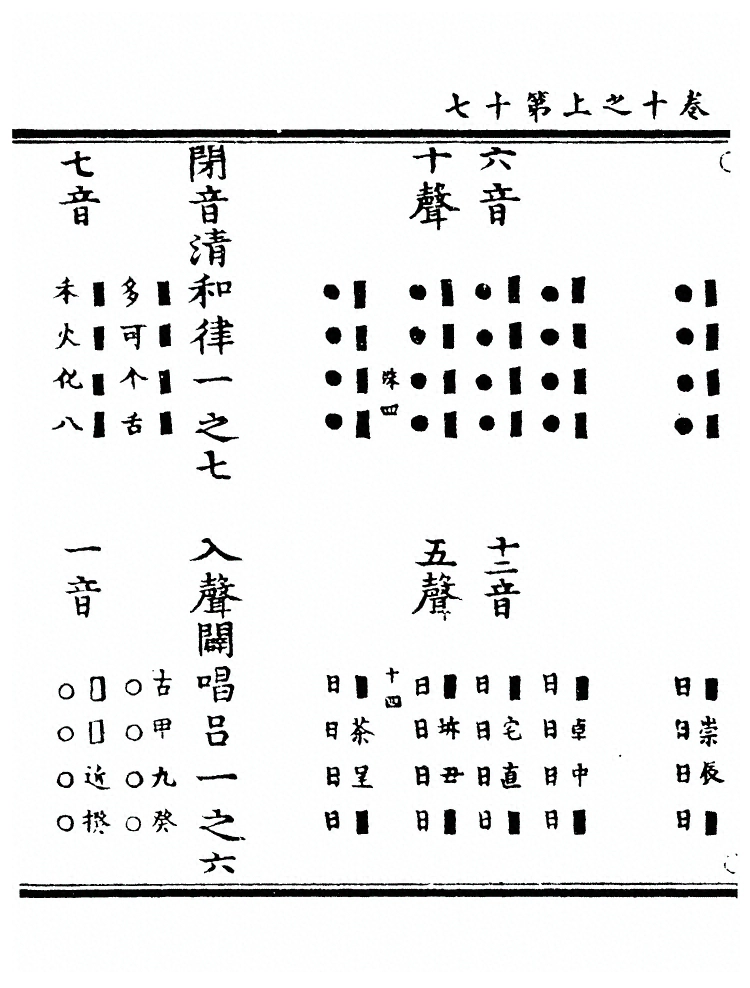 第 2286 页