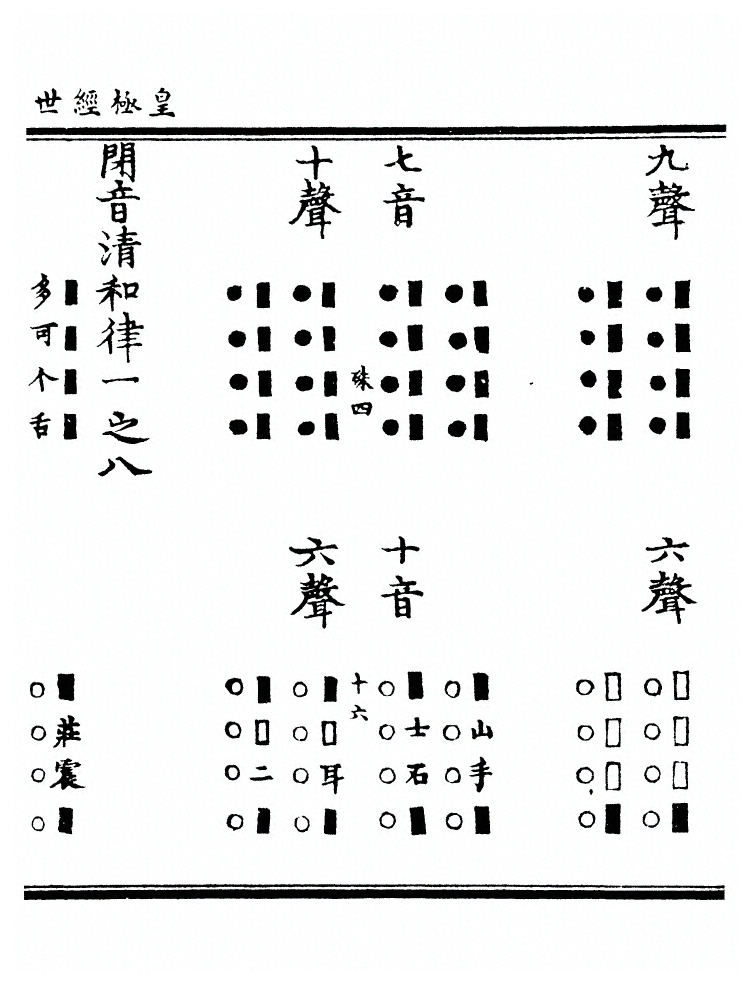 第 2291 页