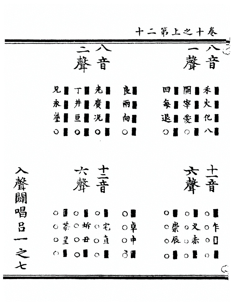 第 2292 页