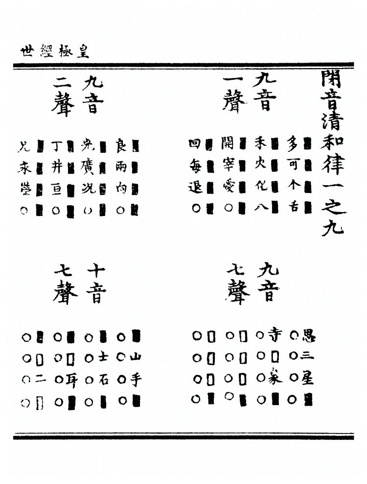第 2297 页