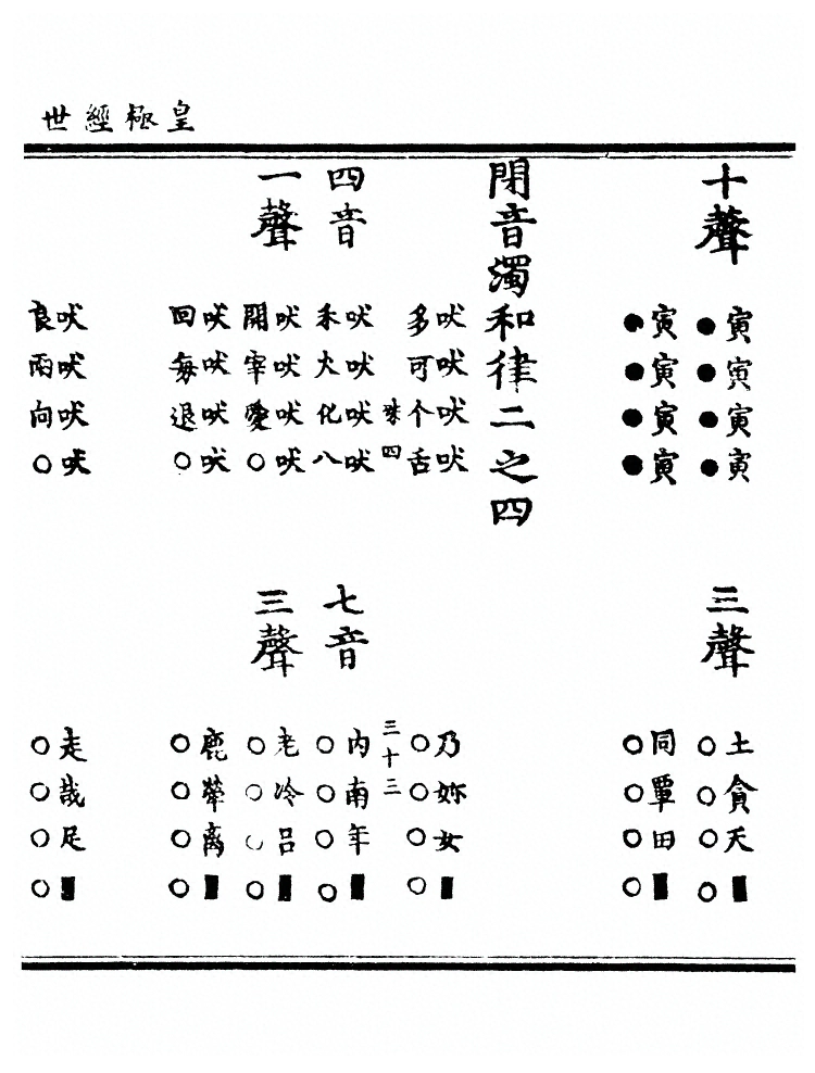 第 2333 页