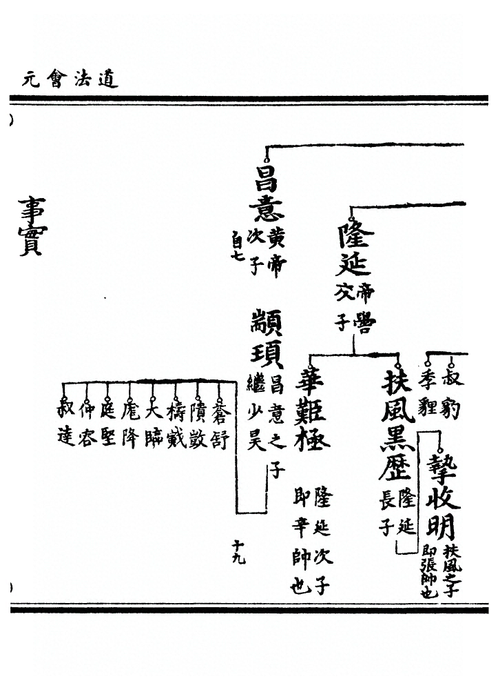 第 3218 页
