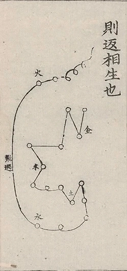 插图