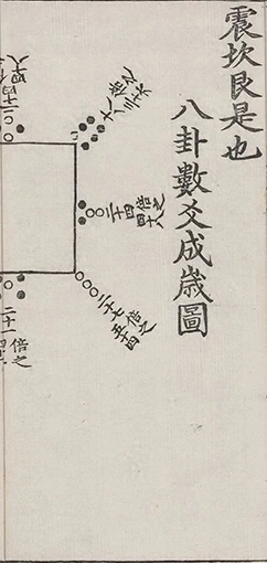 插图