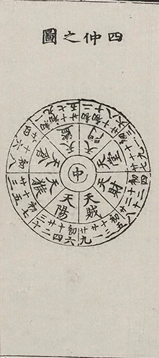 插图