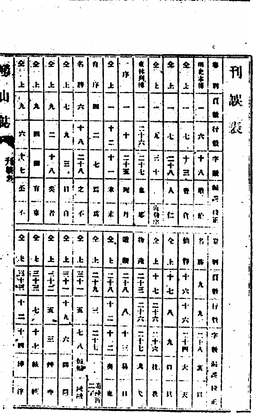 第 177 页