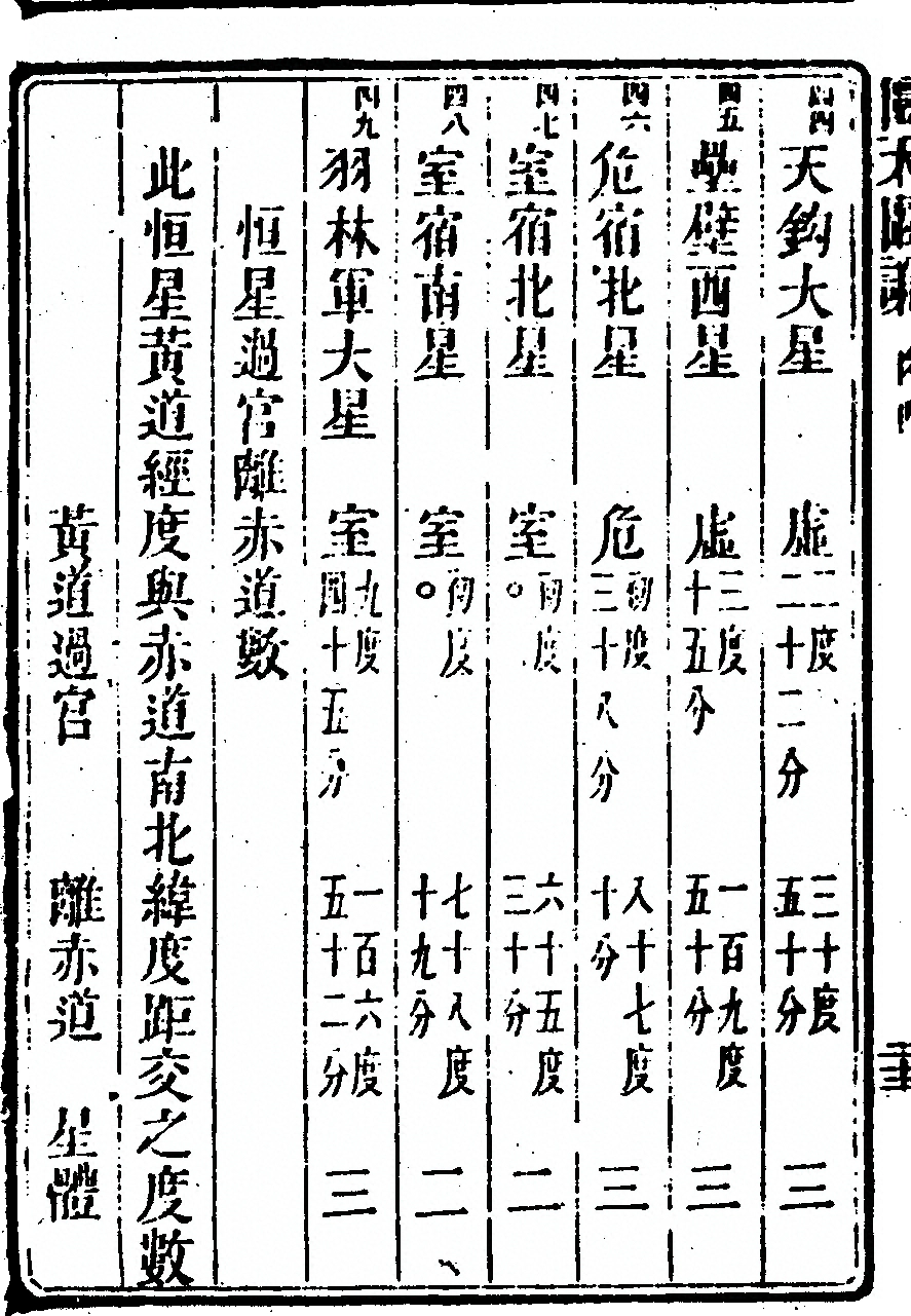 第 204 页