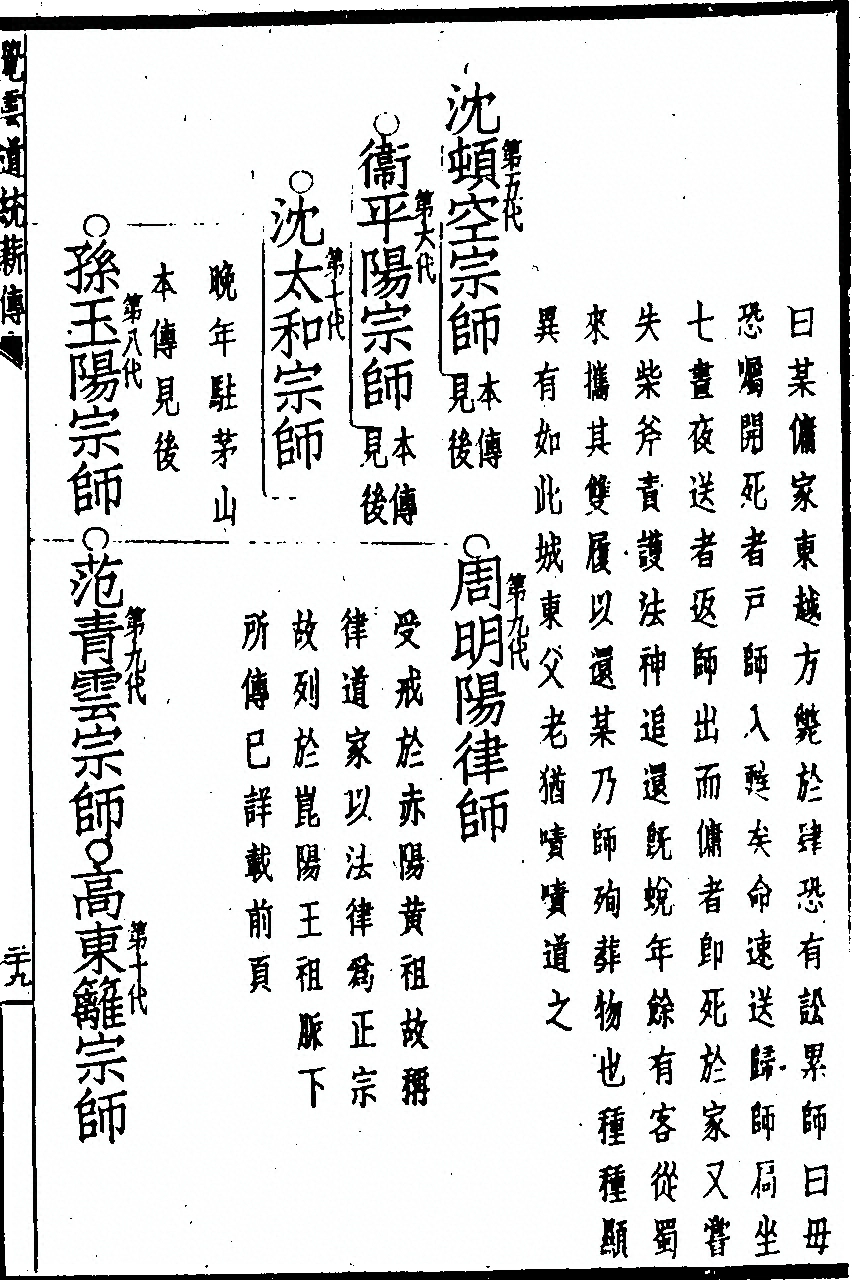 第 73 页