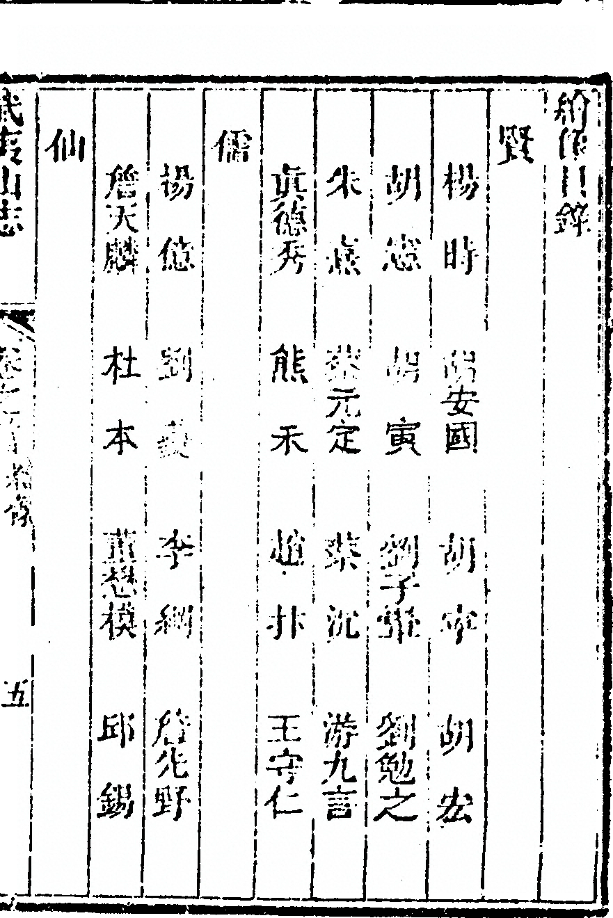 第 63 页
